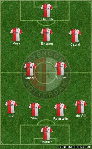 Feyenoord Formation 2011