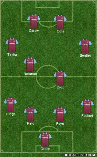 West Ham United Formation 2011