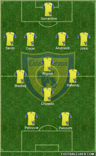 Chievo Verona Formation 2011