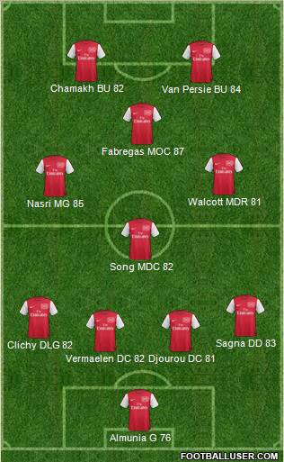 Arsenal Formation 2011