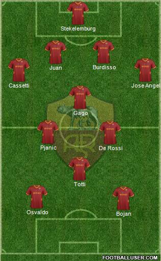 AS Roma Formation 2011