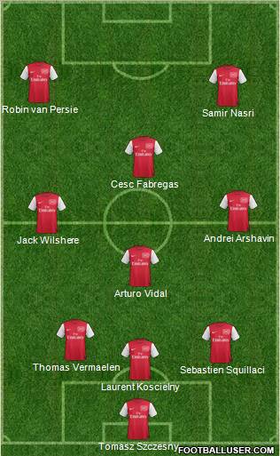 Arsenal Formation 2011