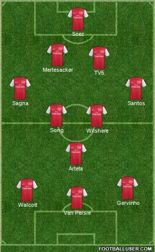 Arsenal Formation 2011