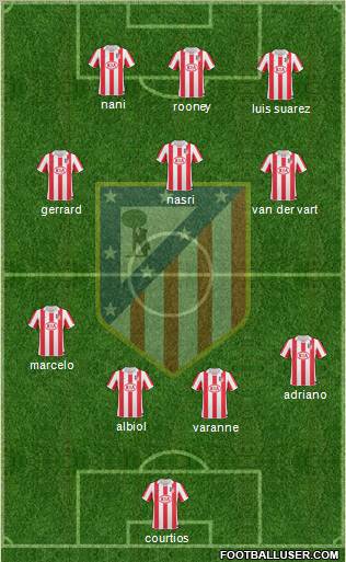 Atlético Madrid B Formation 2011