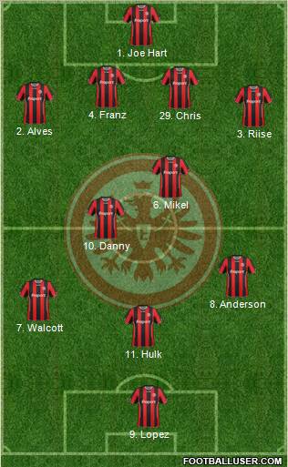 Eintracht Frankfurt football formation