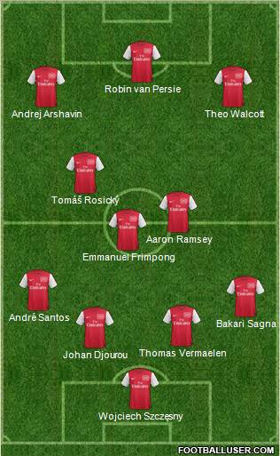 Arsenal Formation 2011
