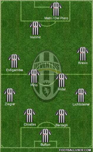 Juventus Formation 2011