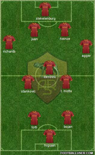 AS Roma Formation 2011