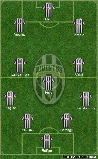 Juventus Formation 2011