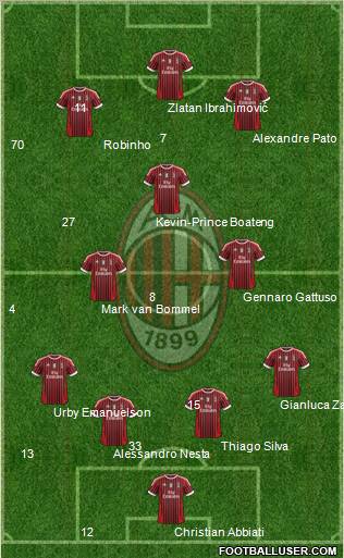 A.C. Milan Formation 2011