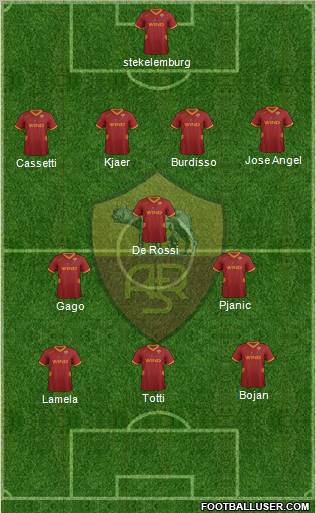 AS Roma Formation 2011