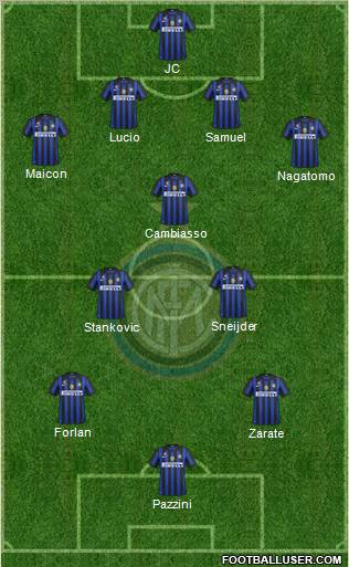 F.C. Internazionale Formation 2011