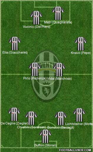 Juventus Formation 2011