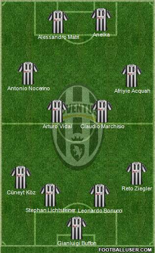Juventus Formation 2011