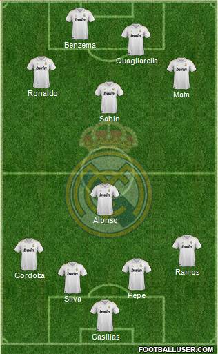 Real Madrid C.F. Formation 2011