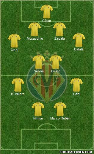 Villarreal C.F., S.A.D. Formation 2011