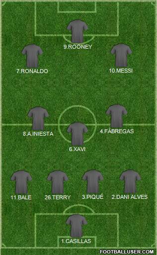 Champions League Team Formation 2011