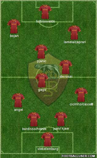 AS Roma Formation 2011