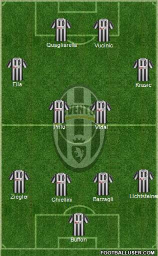 Juventus Formation 2011