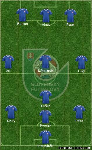 Slovakia Formation 2011