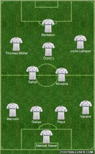 Tottenham Hotspur Formation 2011