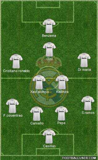 Real Madrid C.F. Formation 2011