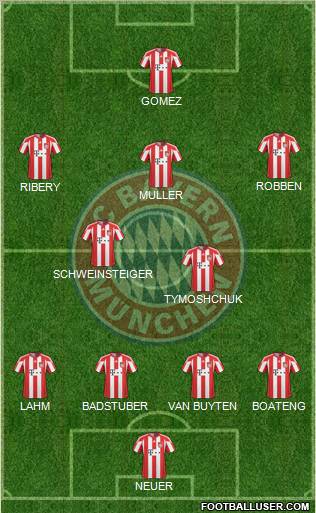FC Bayern München Formation 2011