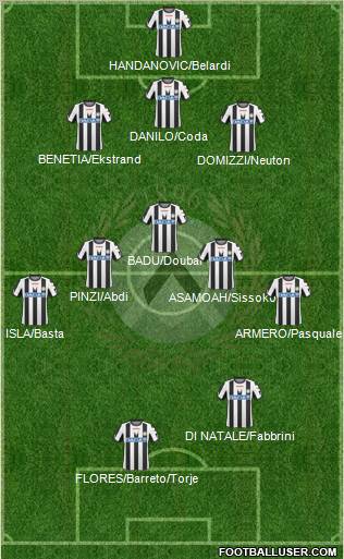 Udinese Formation 2011