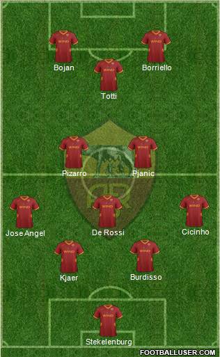 AS Roma Formation 2011
