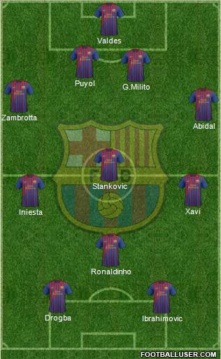 F.C. Barcelona Formation 2011