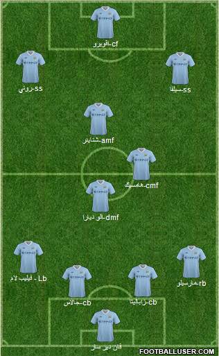 Manchester City Formation 2011