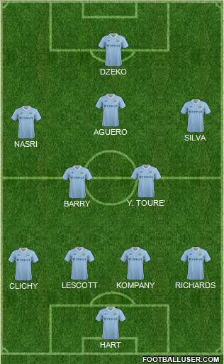 Manchester City Formation 2011