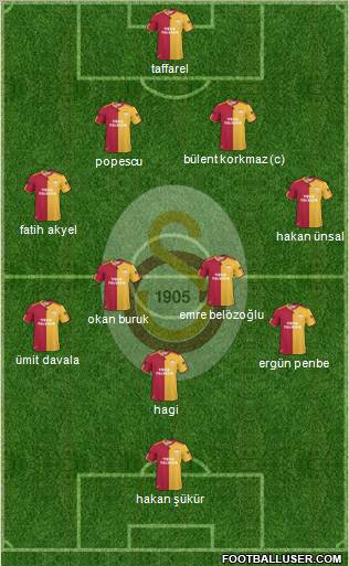 Galatasaray SK Formation 2011