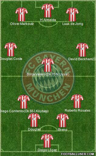 FC Bayern München Formation 2011