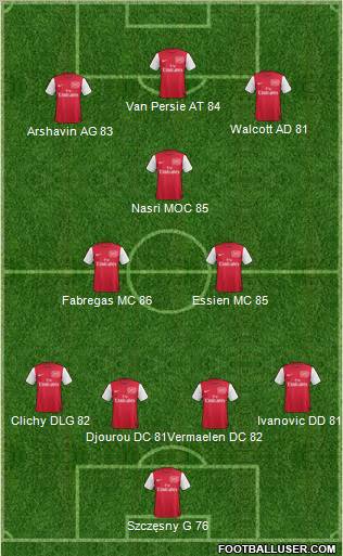Arsenal Formation 2011