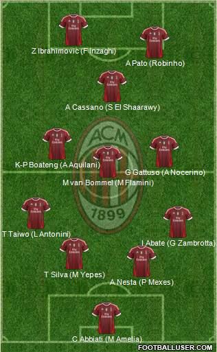 A.C. Milan Formation 2011