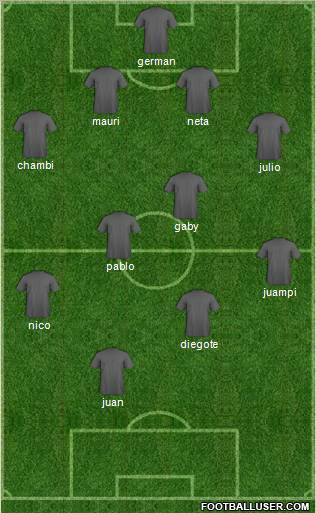 Dream Team Formation 2011