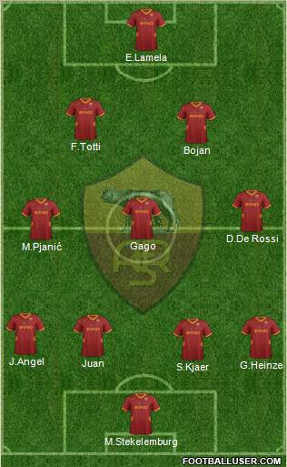 AS Roma Formation 2011