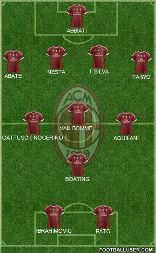 A.C. Milan Formation 2011