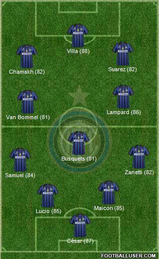 F.C. Internazionale Formation 2011