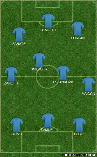 Champions League Team Formation 2011