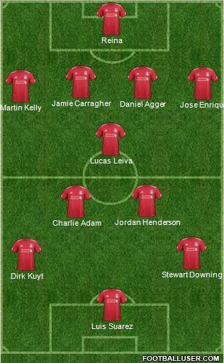 Liverpool Formation 2011