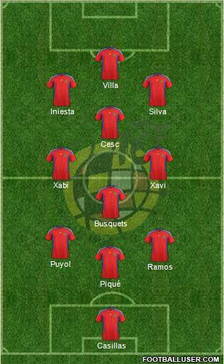 Spain Formation 2011