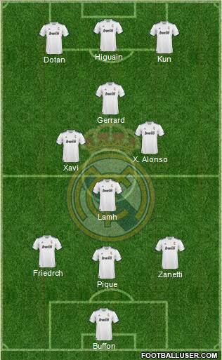 R. Madrid Castilla Formation 2011