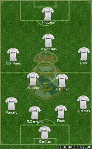 Real Madrid C.F. Formation 2011