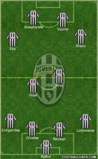 Juventus Formation 2011