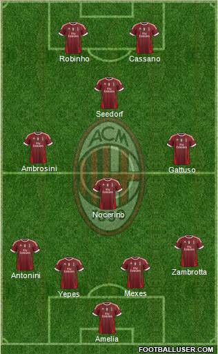A.C. Milan Formation 2011