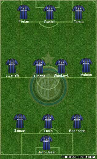 F.C. Internazionale Formation 2011