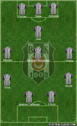 Besiktas JK Formation 2011