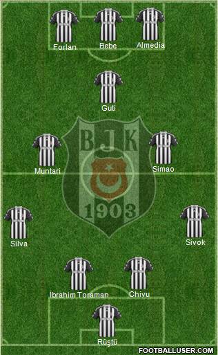 Besiktas JK Formation 2011